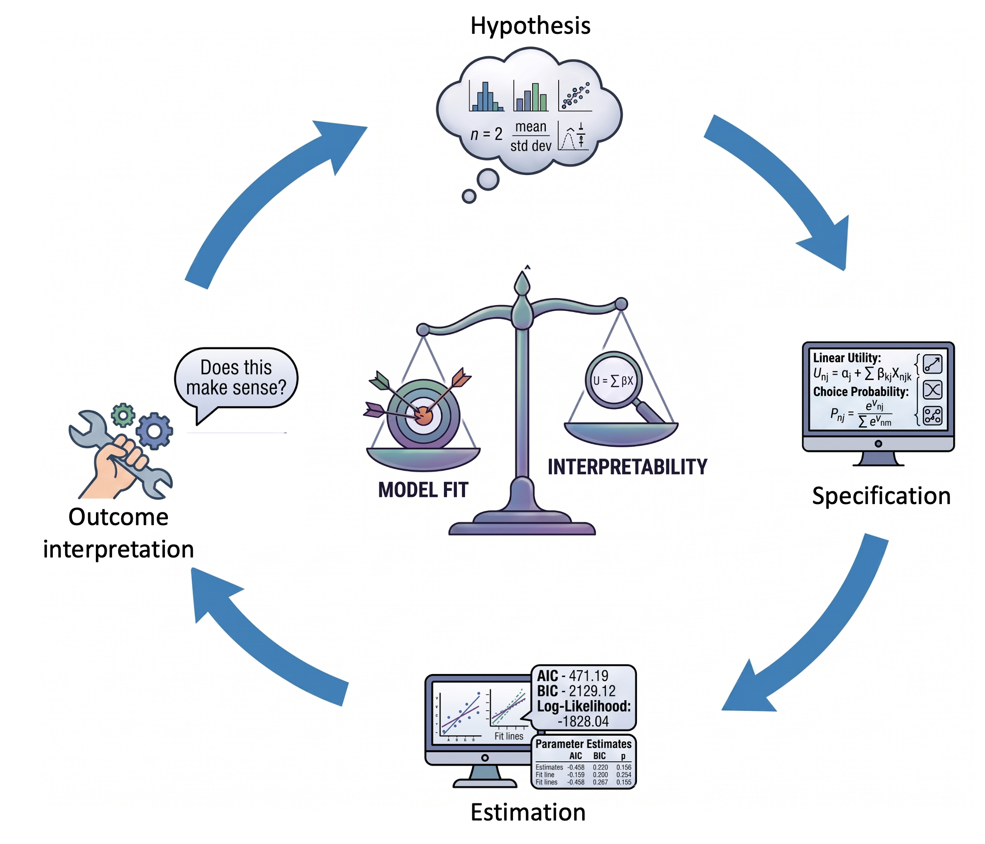 DCM Workflow