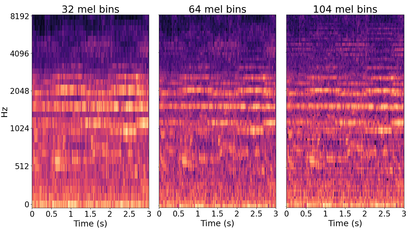 Mel spectrograms used for edge sound event detection