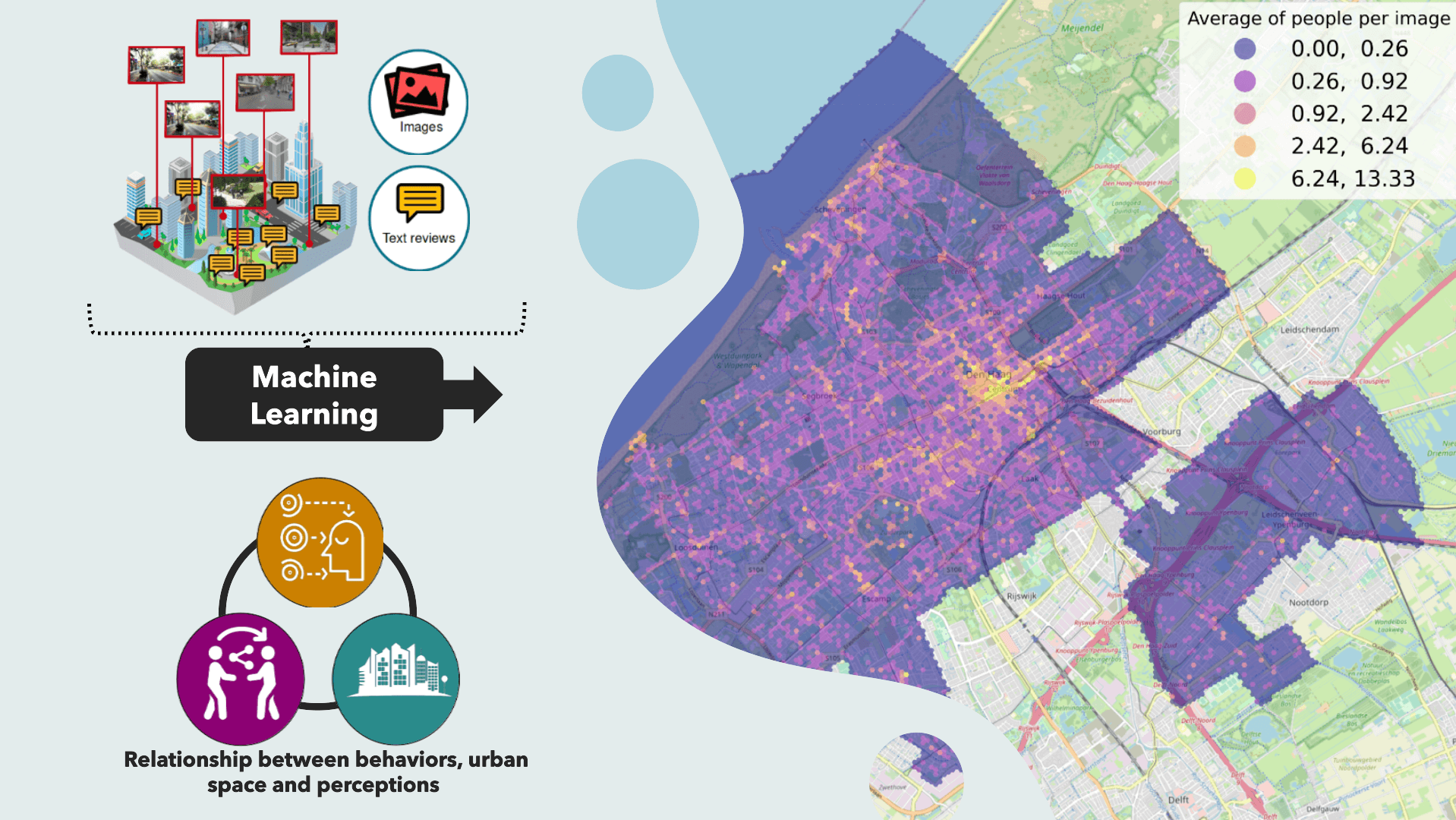 Urban data