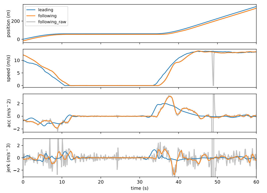 Trajectory denoising example